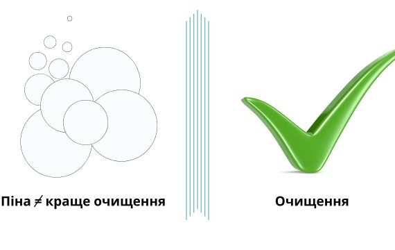 Піна — не показник чистоти: правда про засоби для вмивання